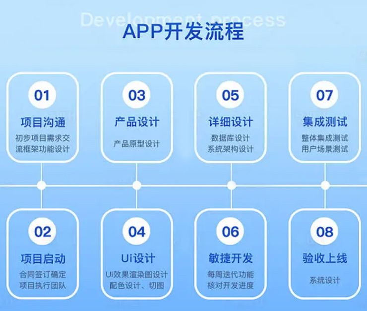 上海APP定制開發 精準把握客戶需求，匠心打造精品應用
